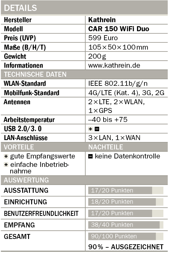 Test Kathrein CR 150 WiFi Duo-Set Camping-Antenne Tabelle