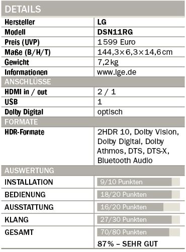 Test LG DSN11RG Soundbar Tabelle