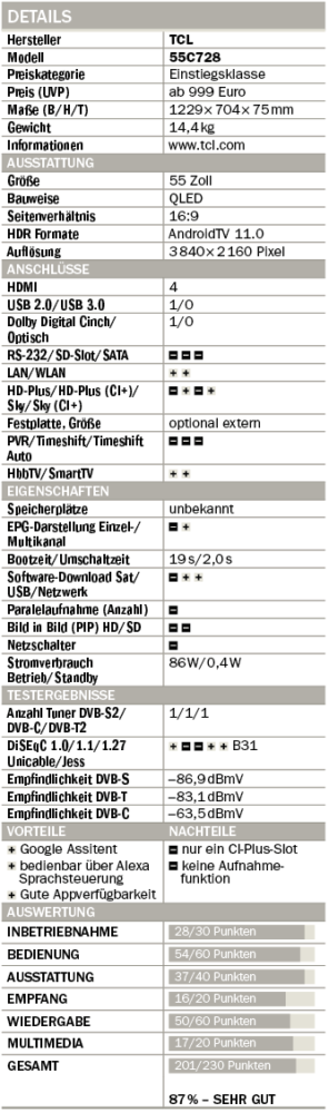 Test QLED-TV TCL 55C728