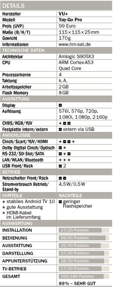 Receiver VU+ Yay-Go Tabelle