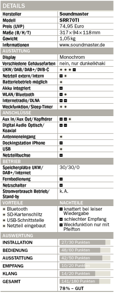 Soundmaster SRR70TI Retro-Radio DAB+