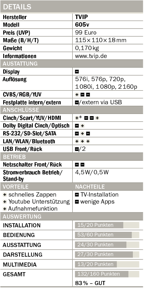 Streaming-Box TVIP v605