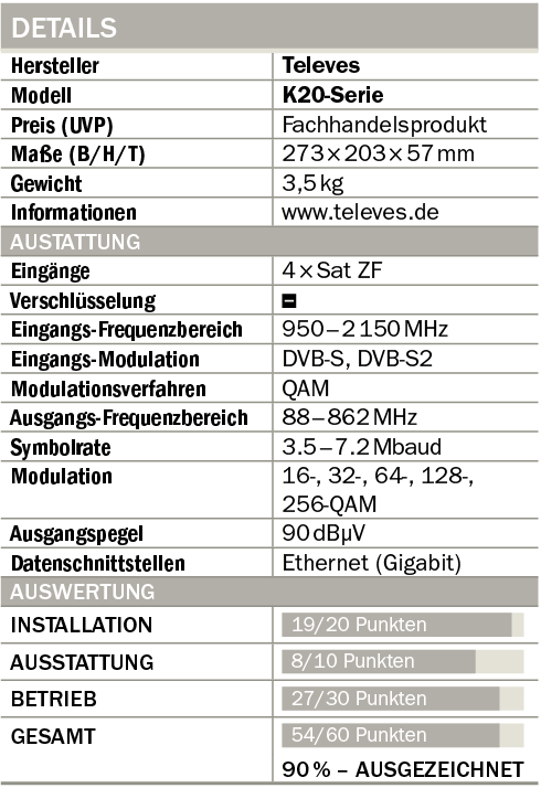 Televes K20 Kopfstelle