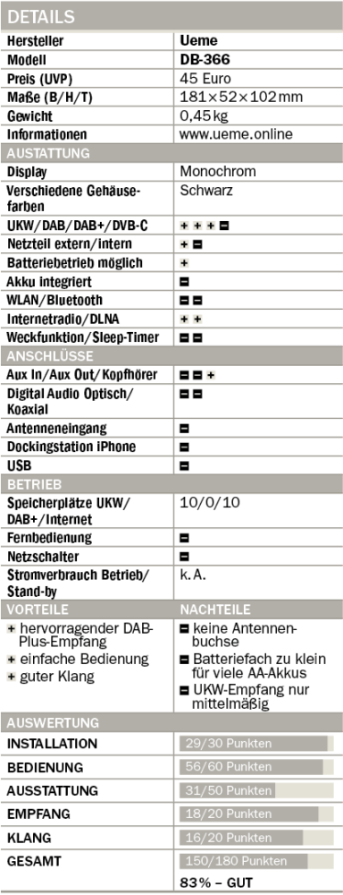 Ueme DB 366 Digitalradio