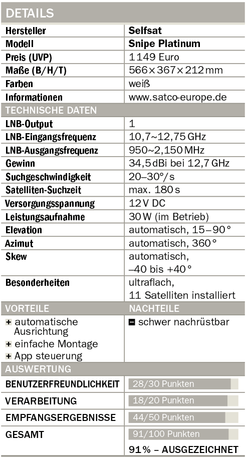 Selfsat Snipe Platinum Tabelle