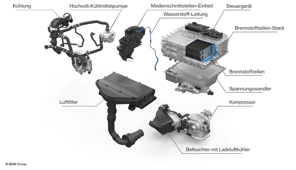 Grafik BMW Brennstoffzellen-Motor