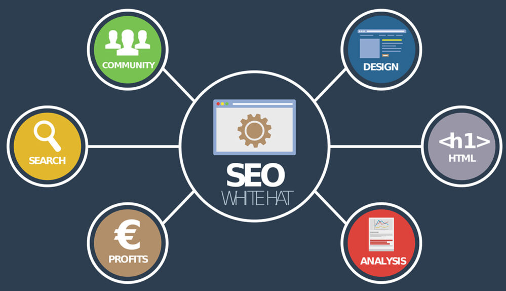 SEO Marketing