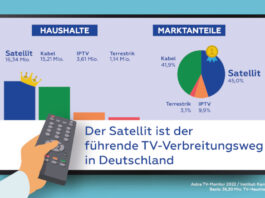 TV-Monitor 2022 Grafik