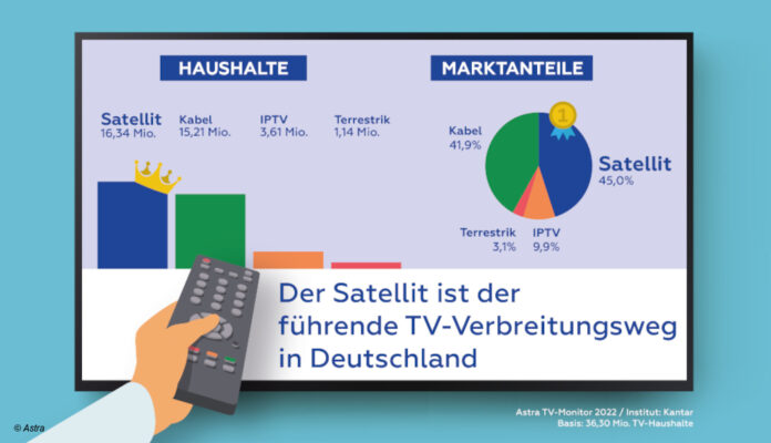 TV-Monitor 2022 Grafik