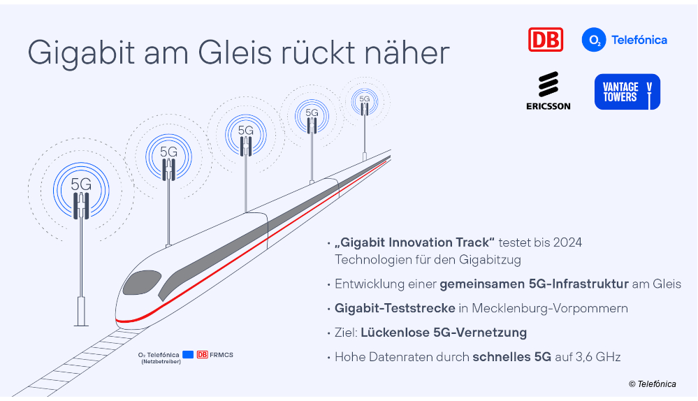 5G an Bahngleisen, Grafik von Telefónica