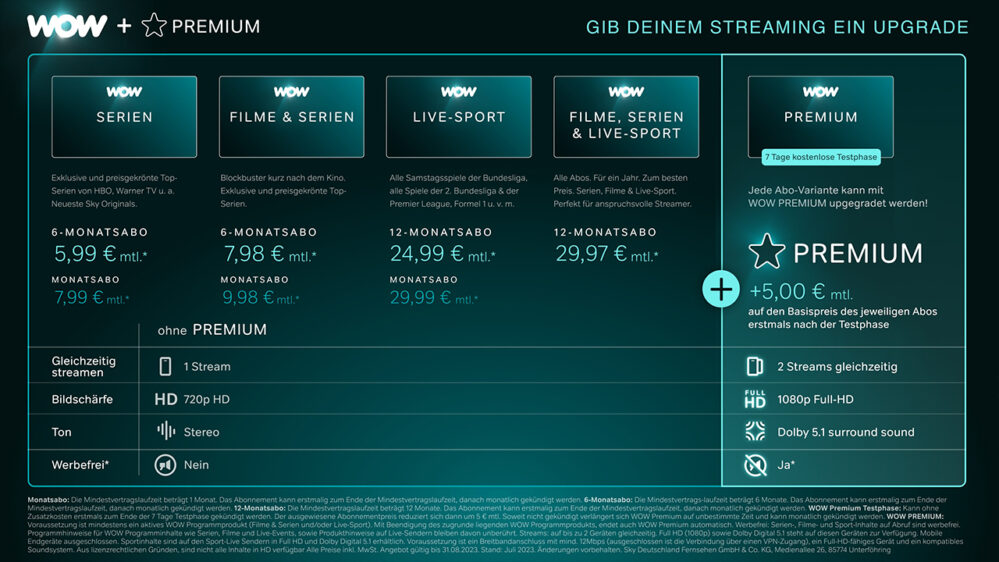 Sky Premium ohne UHD: Deshalb ist das neue Abo ein Reinfall