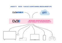 DVB-I Schaubild