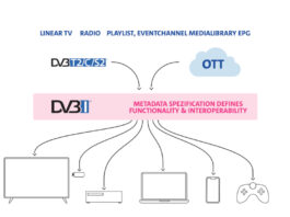 DVB-I Schaubild