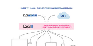 DVB-I Schaubild