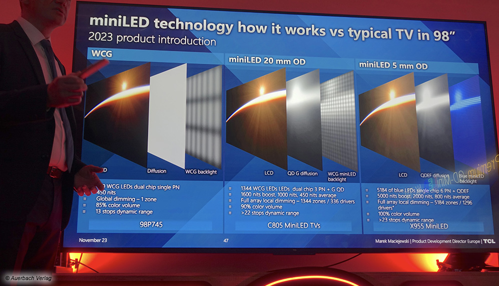 Der X955 erreicht mit besonders leistungsstarker Mini-LED-Hintergrundbeleuchtung und RGB-Quantum-Dot-Filter eine High-End-Bildqualität. Mehr als 5000 Local Dimming-Zonen und eine konstante HDR-Spitzenhelligkeit von 2000 Nits bilden exzellente Voraussetzungen für HDR-Inhalte