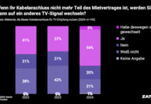 Zattoo Balkendiagramm zum Nebenkostenprivileg