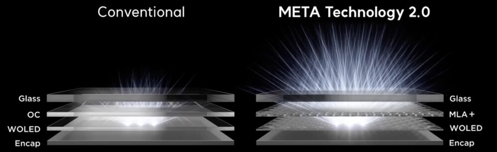 LG OLED MLA vs conventional OLED