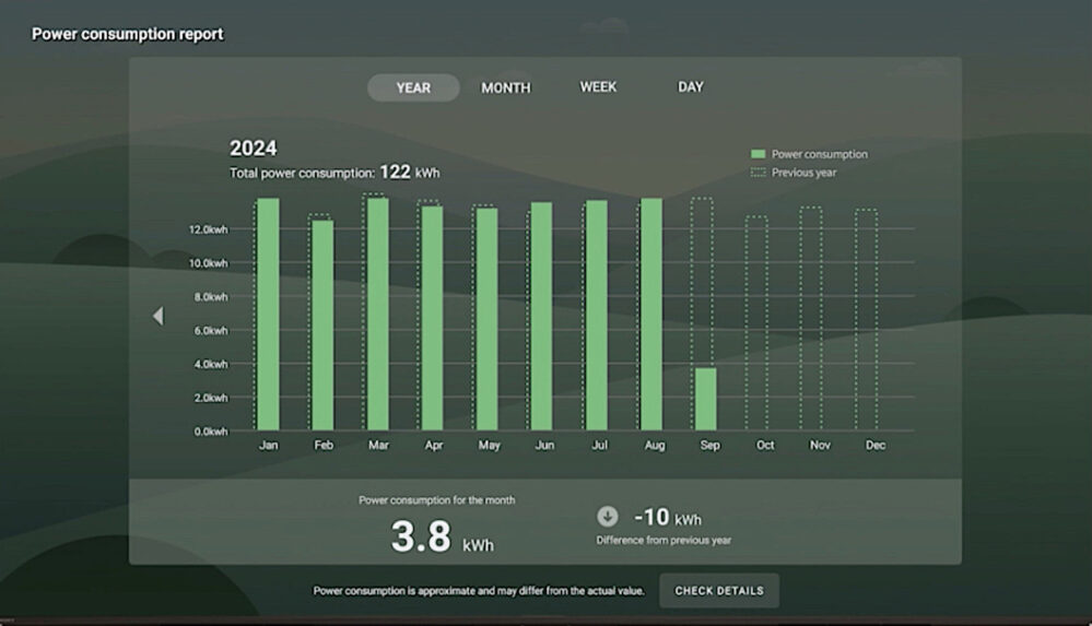 Sony Eco Dashboard 2.0