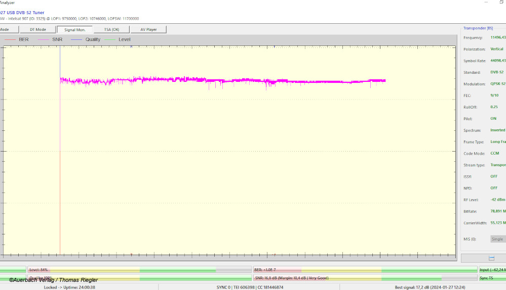 Signalstärkeverlauf 27,5 Grad Ost, Freeview-Transponder