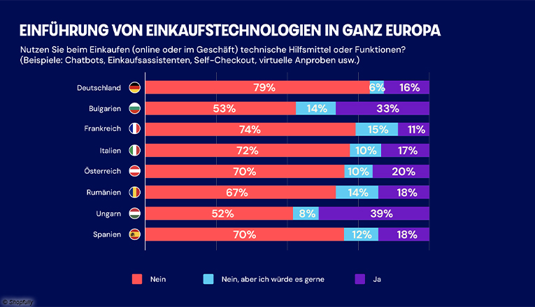 Shopfully-Studie zum Kaufverhalten