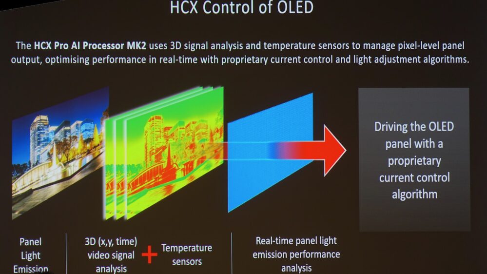 Panasonic OLED TVs 2025