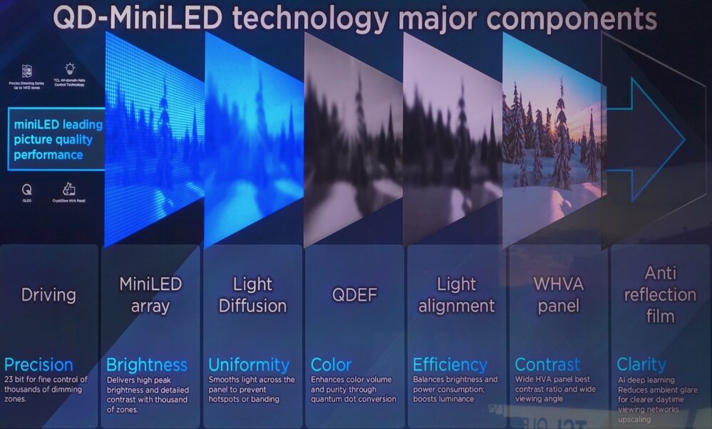 TCL QLED LCDs 2025