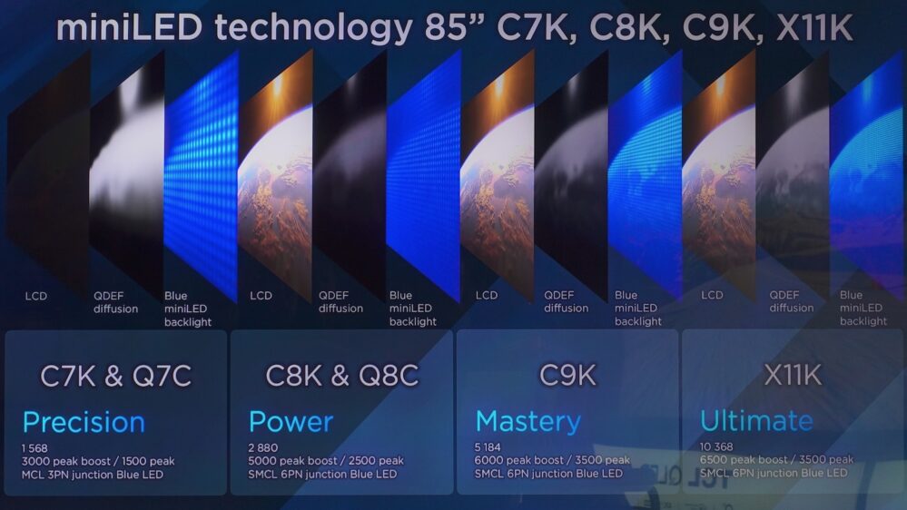 TCL QLED LCDs 2025