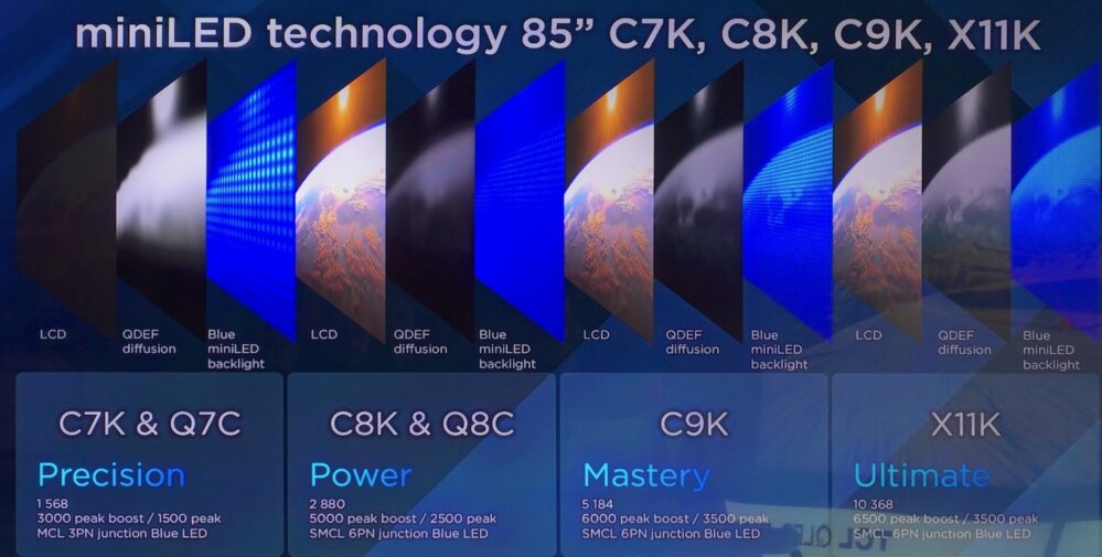 TCL QLED 2025