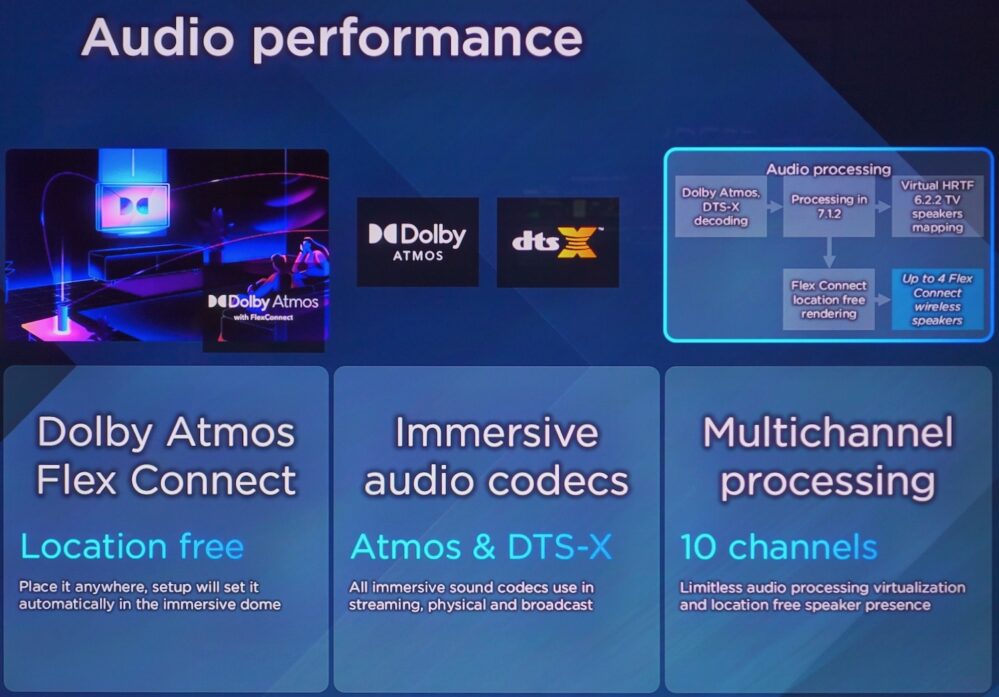 Dolby Atmos Flex Connect TCL