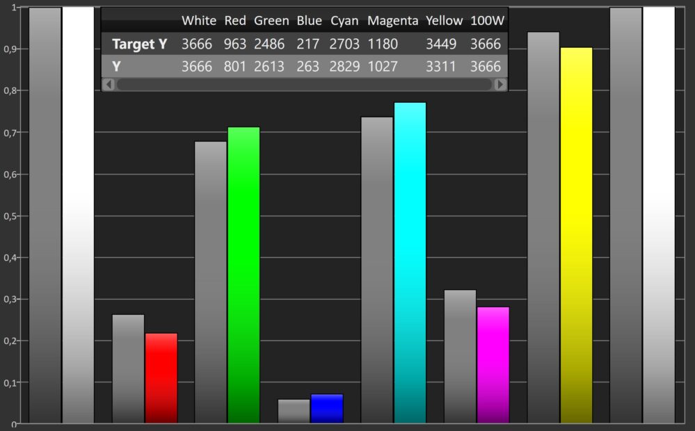 TCL 98C8K RGB Helligkeit