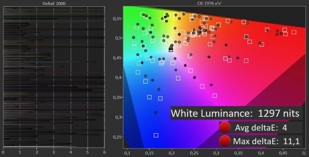 BenQ EX321UX CIE Chart