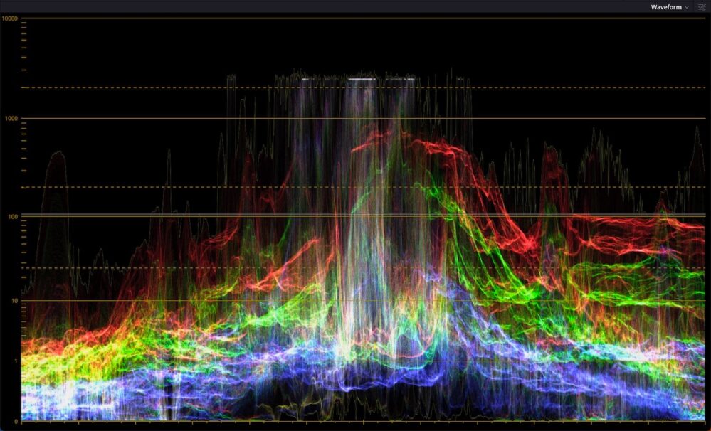 HDR Kalibrierung Xbox