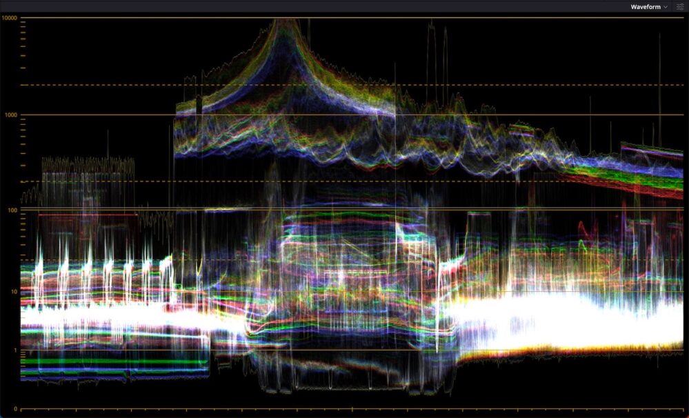HDR Kalibrierung Xbox