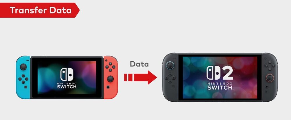 Switch 2 Systemübertragung