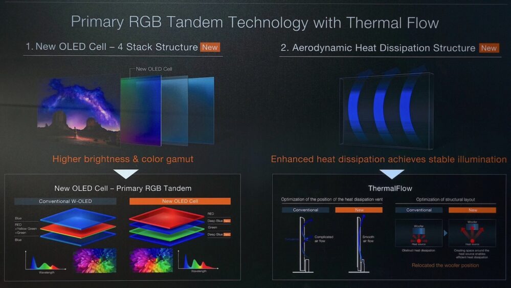 Panasonic Z95B RGB Tandem