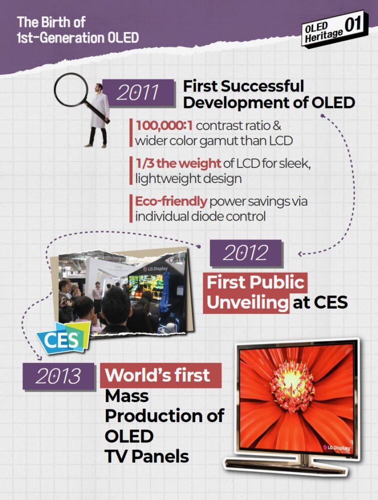 OLED TV Story LG