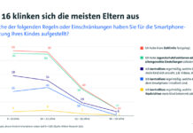 Mit neun Jahren hat fast jedes Kind ein Handy.