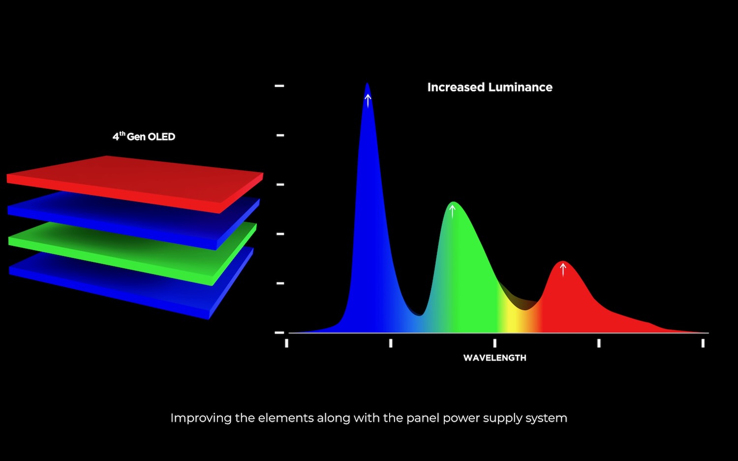 LG OLED RGB Tandem