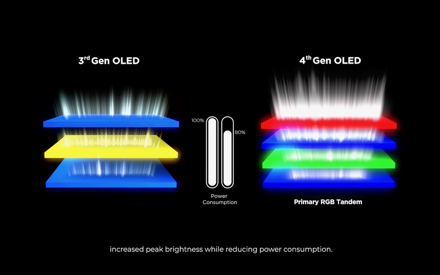 LG OLED RGB Tandem