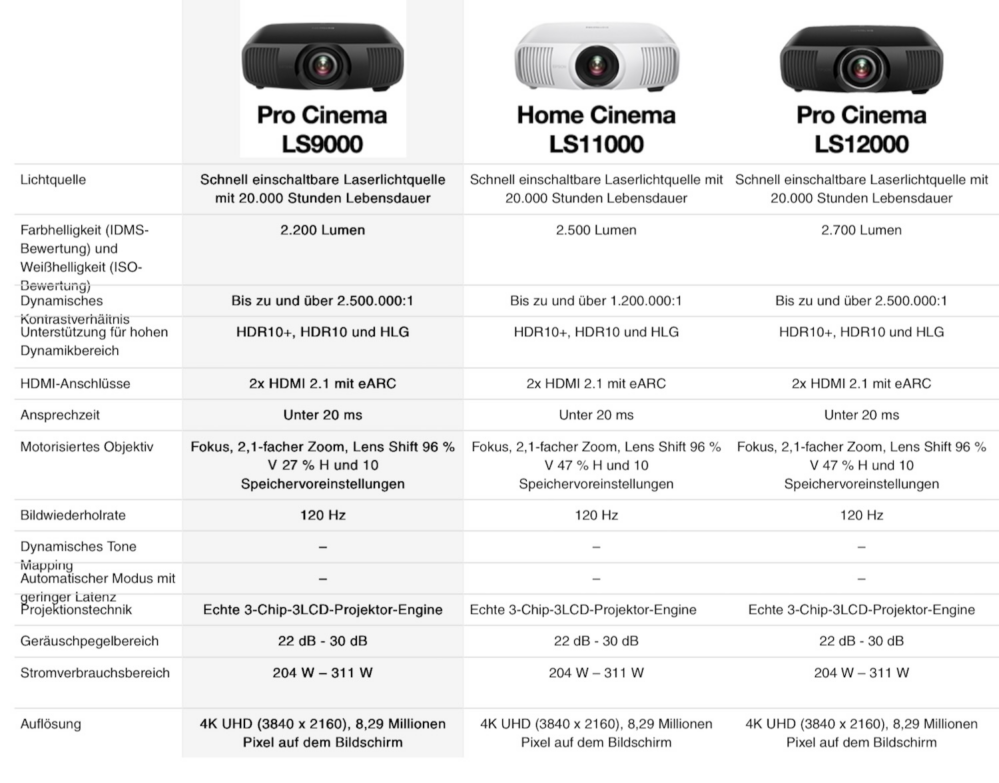 Epson LS 9000 Vergleich