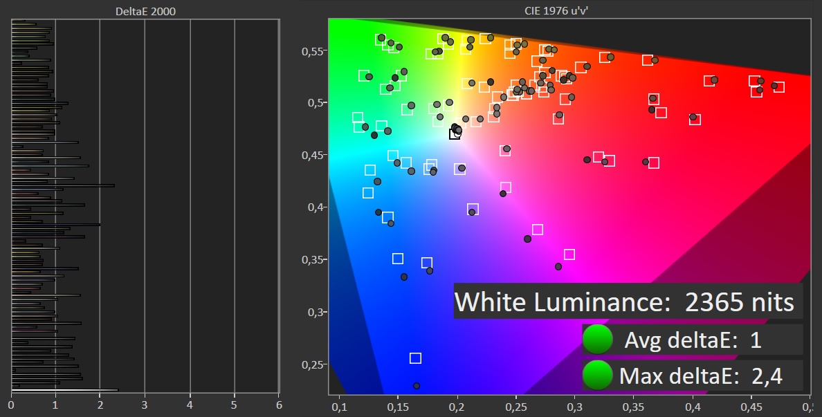 LG OLED M5 color checker