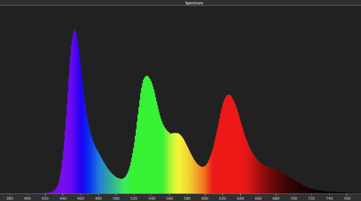 LG OLED M5 spectrum