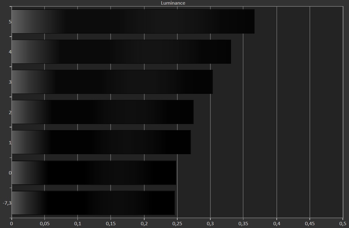 Panasonic W83AE6 Black Level