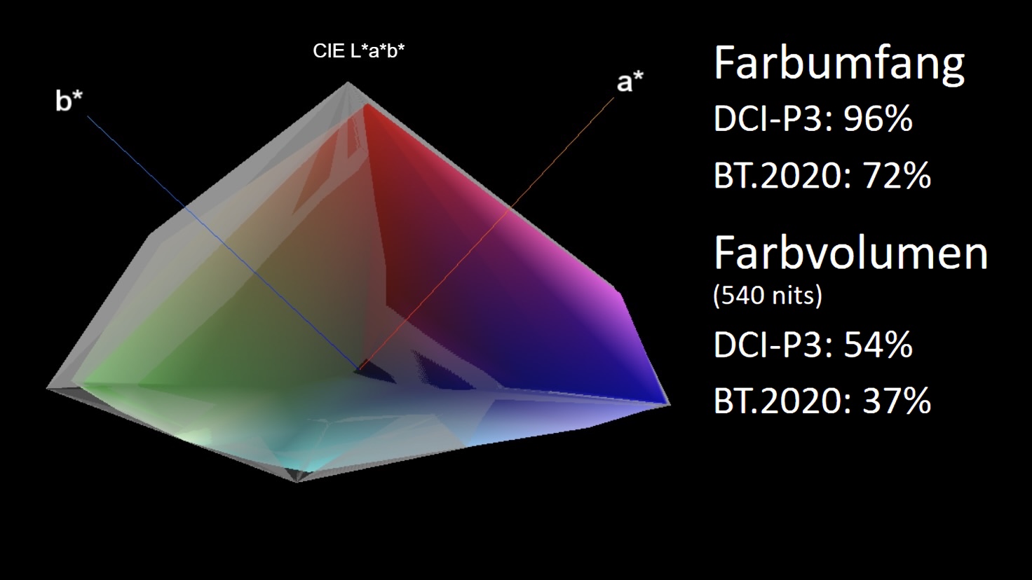 Sharp 50GM6245 Farbvolumen