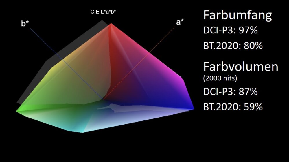 TCL 65C8K farbvolumen grafik
