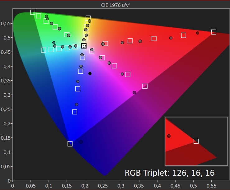 Thomson QG7C14 BT2020 Farbmapping