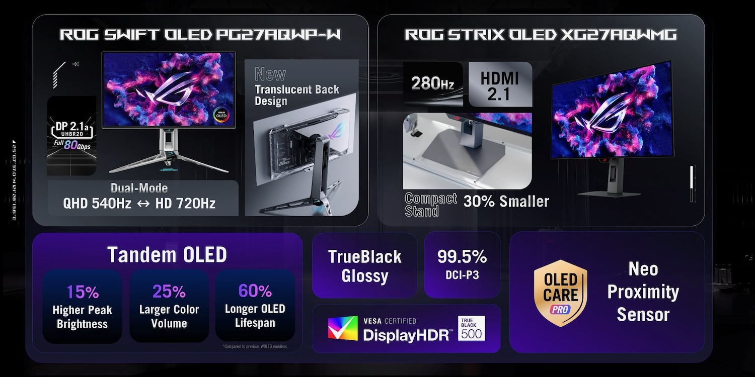 Asus RGB Tandem OLED PG27AQWP