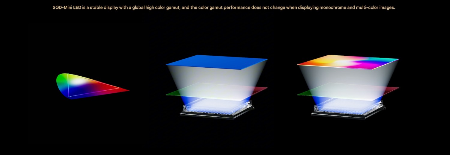 TCL SQD RGB Mini LED Vergleich