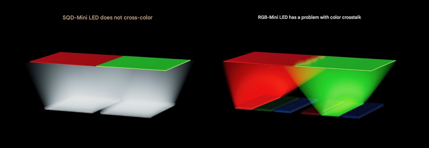 TCL SQD RGB Mini LED Vergleich