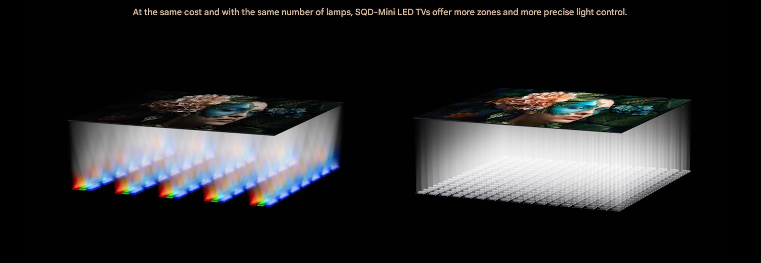 TCL SQD RGB Mini LED Vergleich